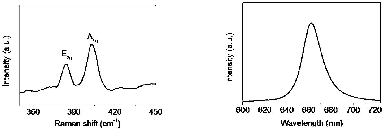 Method for rapidly preparing transition metal chalcogenide composite optical fiber material