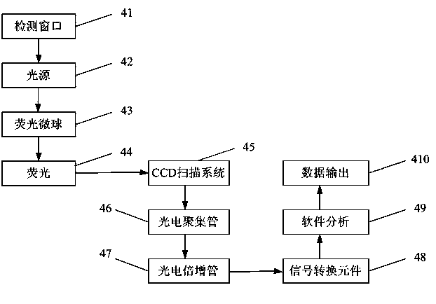 Apparatus for rapidly detecting soybean proteins in food, and making method thereof