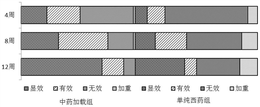 A traditional Chinese medicine composition for treating coronary heart disease and its preparation method and application