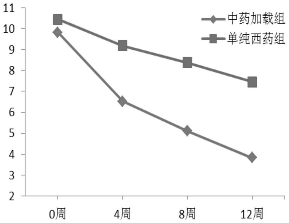 A traditional Chinese medicine composition for treating coronary heart disease and its preparation method and application