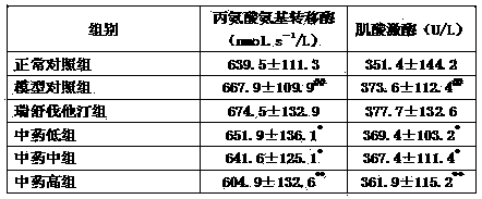 Traditional Chinese medicinal composition for treating hyperlipidemia and preparation method thereof