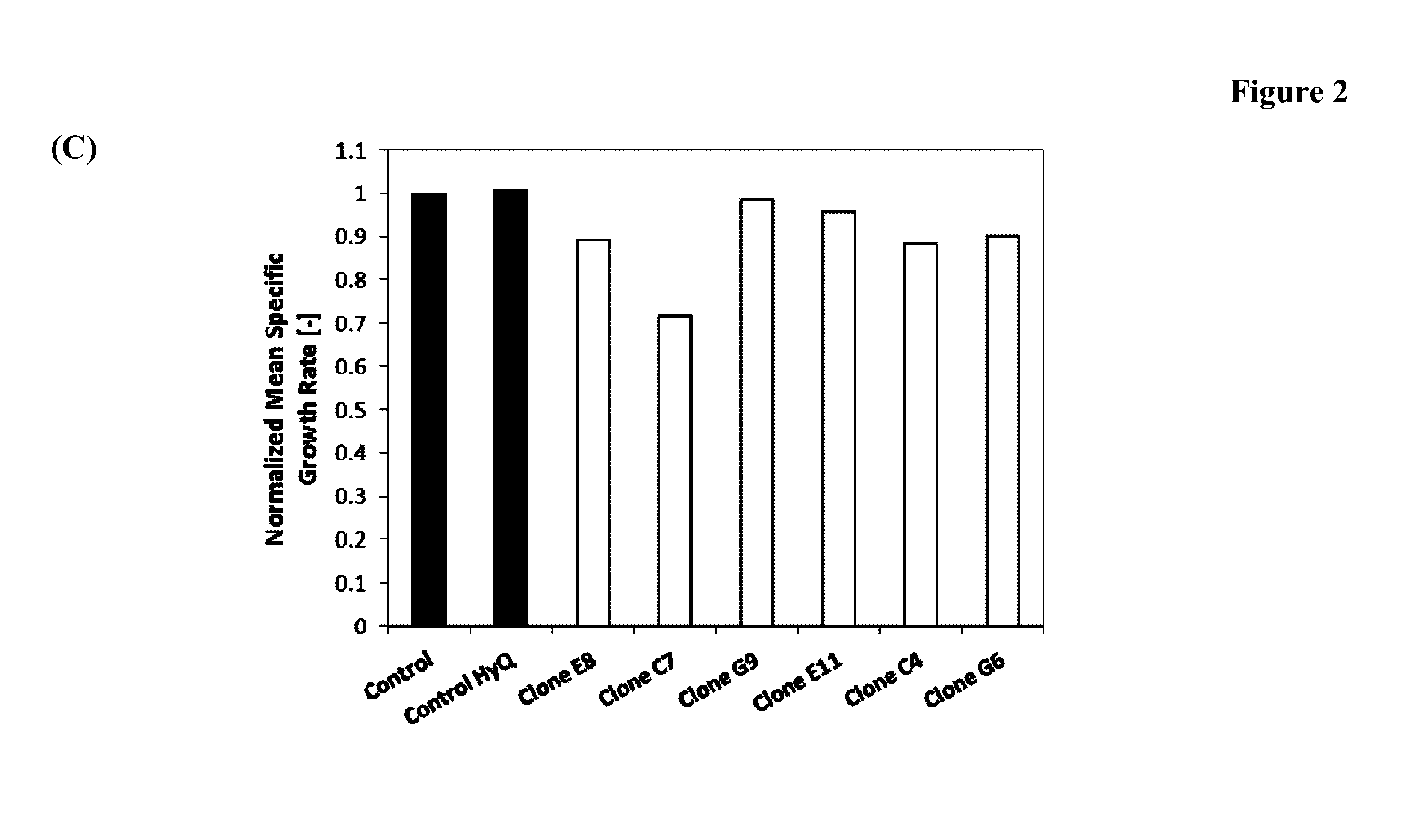 Co2 profile cultivation