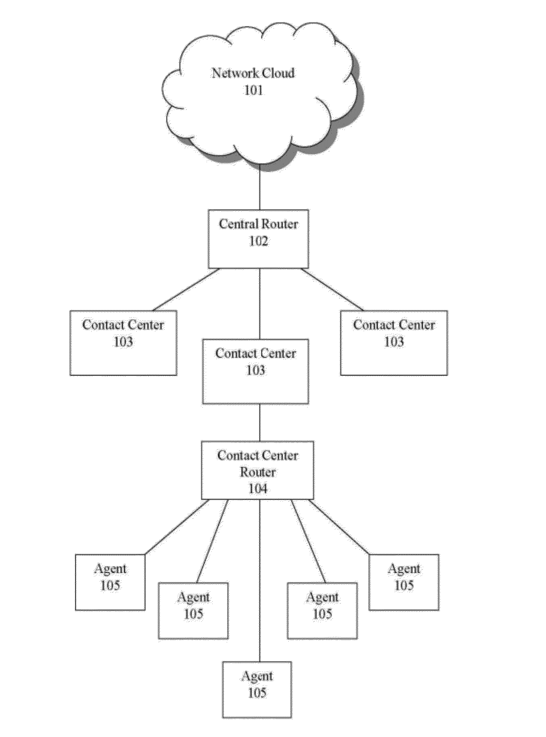 Precalculated caller-agent pairs for a call center routing system