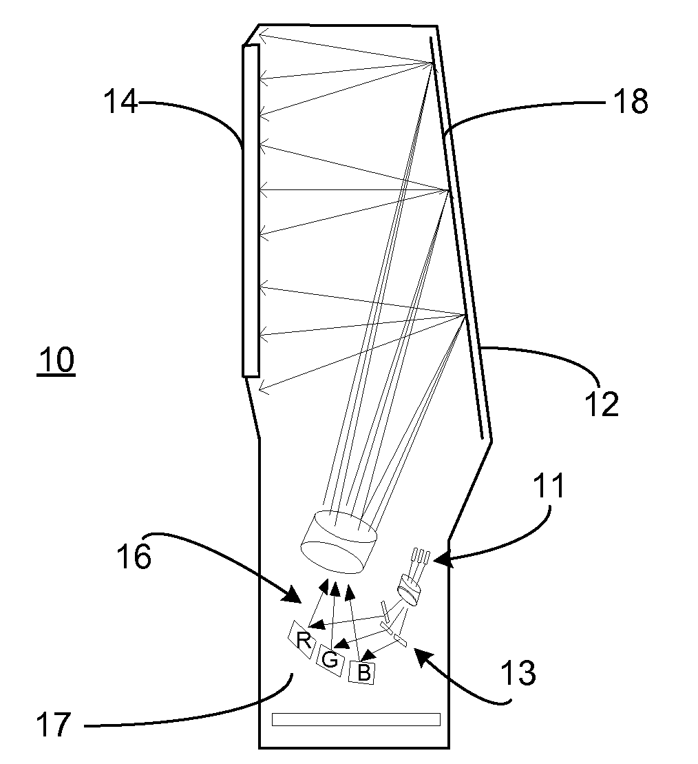 Systems and methods for eliminating laser light source scintillation in a projection television