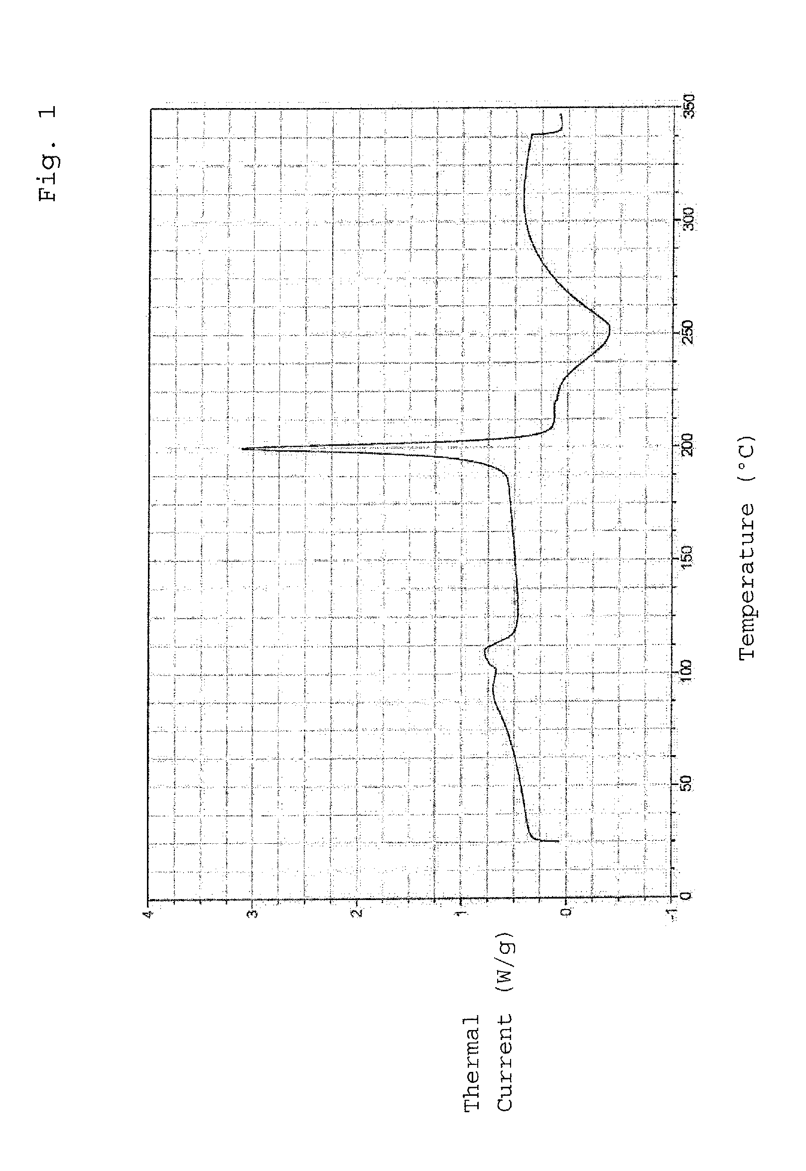 Crystallization of epirubicin hydrochloride