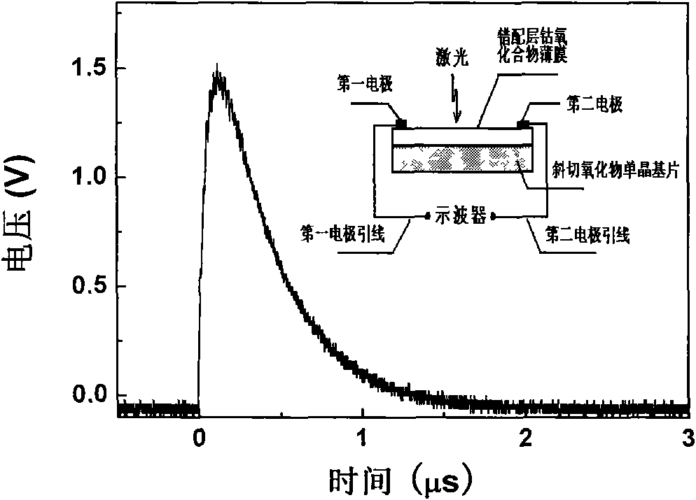 Misfit-layered cobalt oxide pyroelectric thin-film photodetector