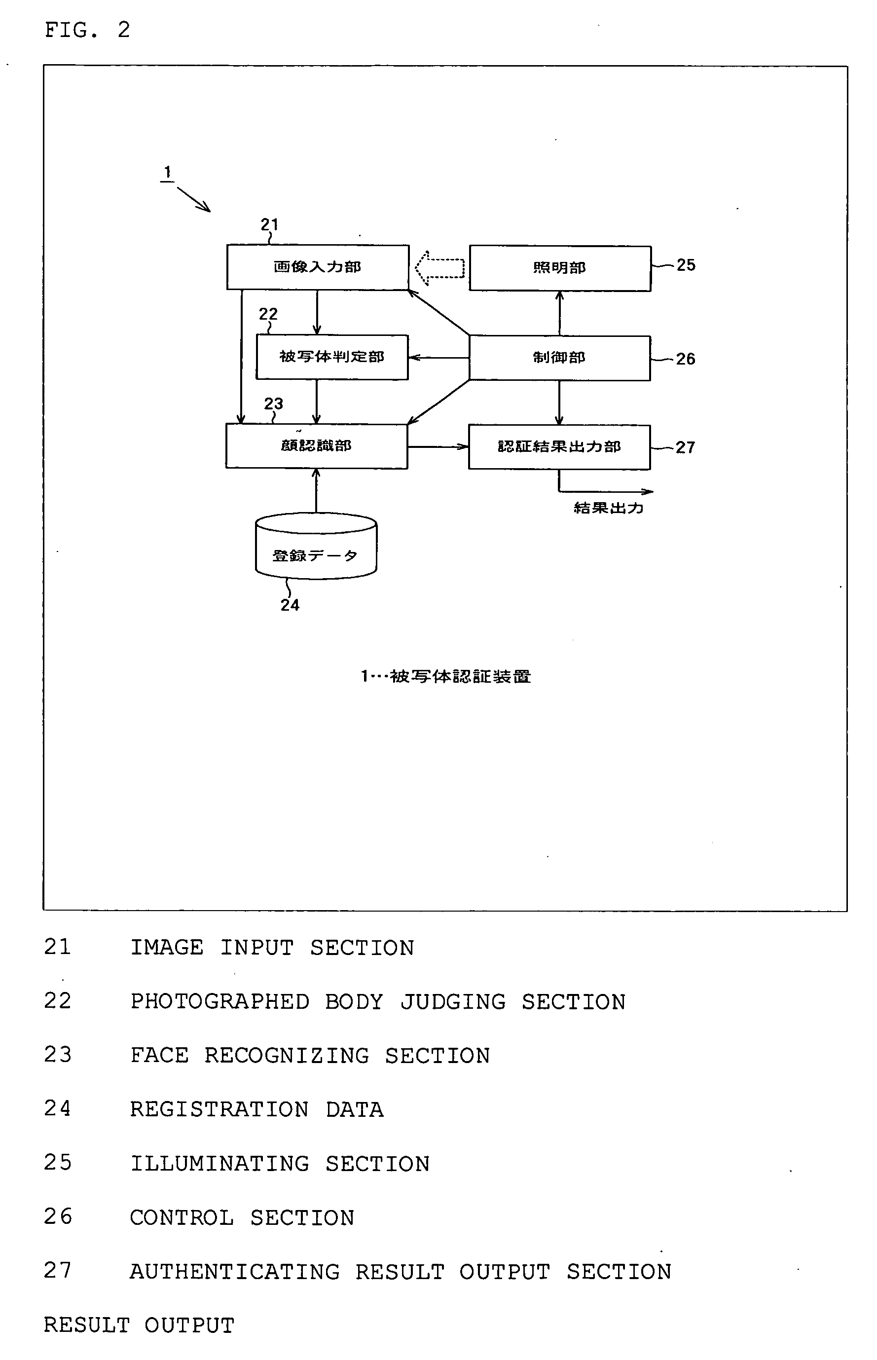 Photographed body authenticating device, face authenticating device, portable telephone, photographed body authenticating unit, photographed body authenticating method and photographed body authenticating program