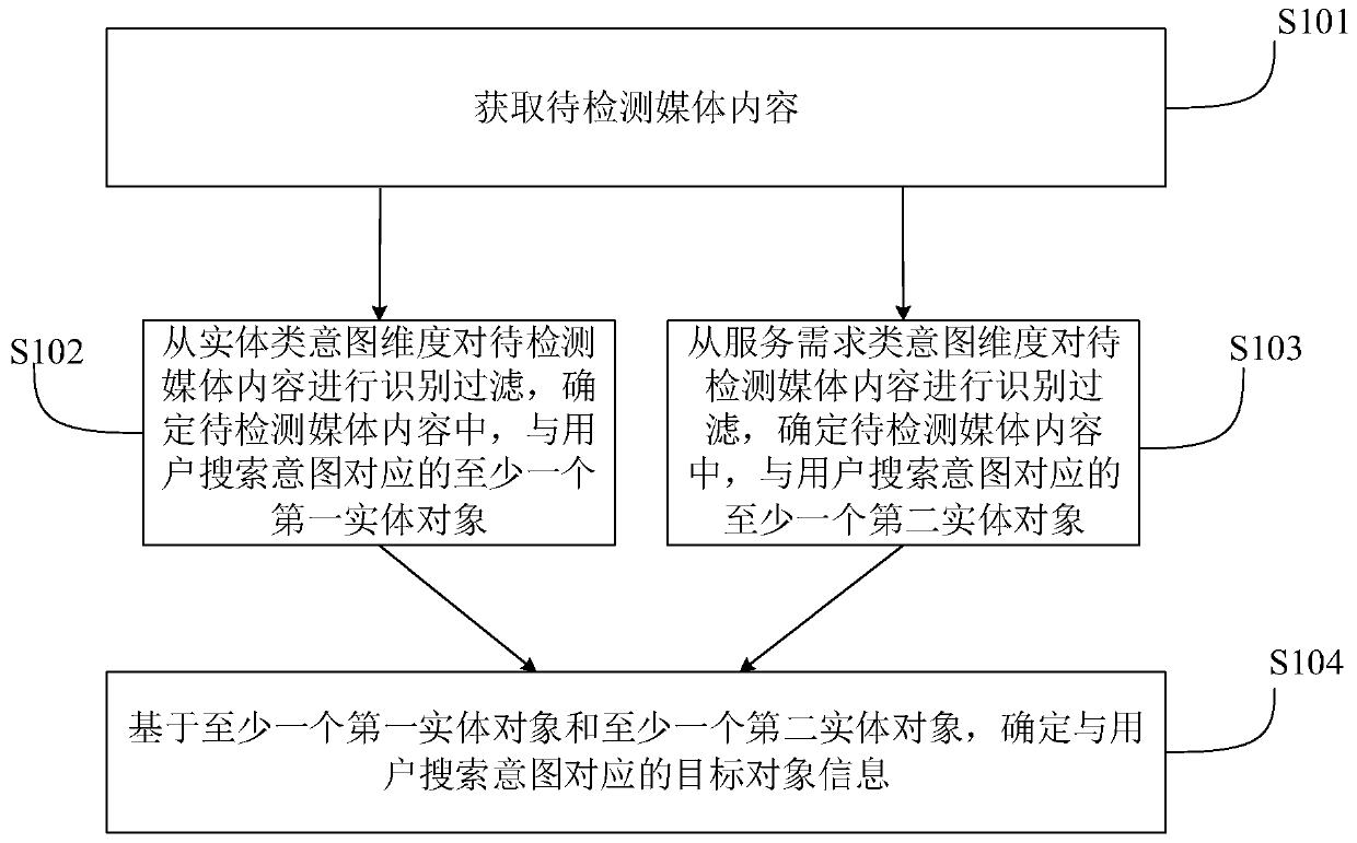 Information pushing method and device, computer equipment and storage medium