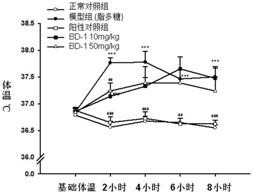 Keratin BD-1, preparation method, pharmaceutical composition and application thereof