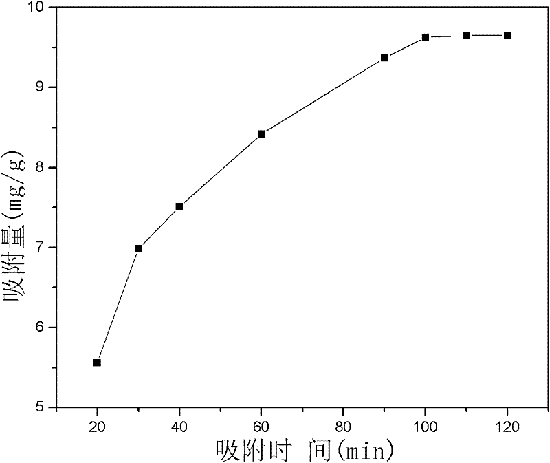 Preparation method of attapulgite/zirconia composite defluorinating material