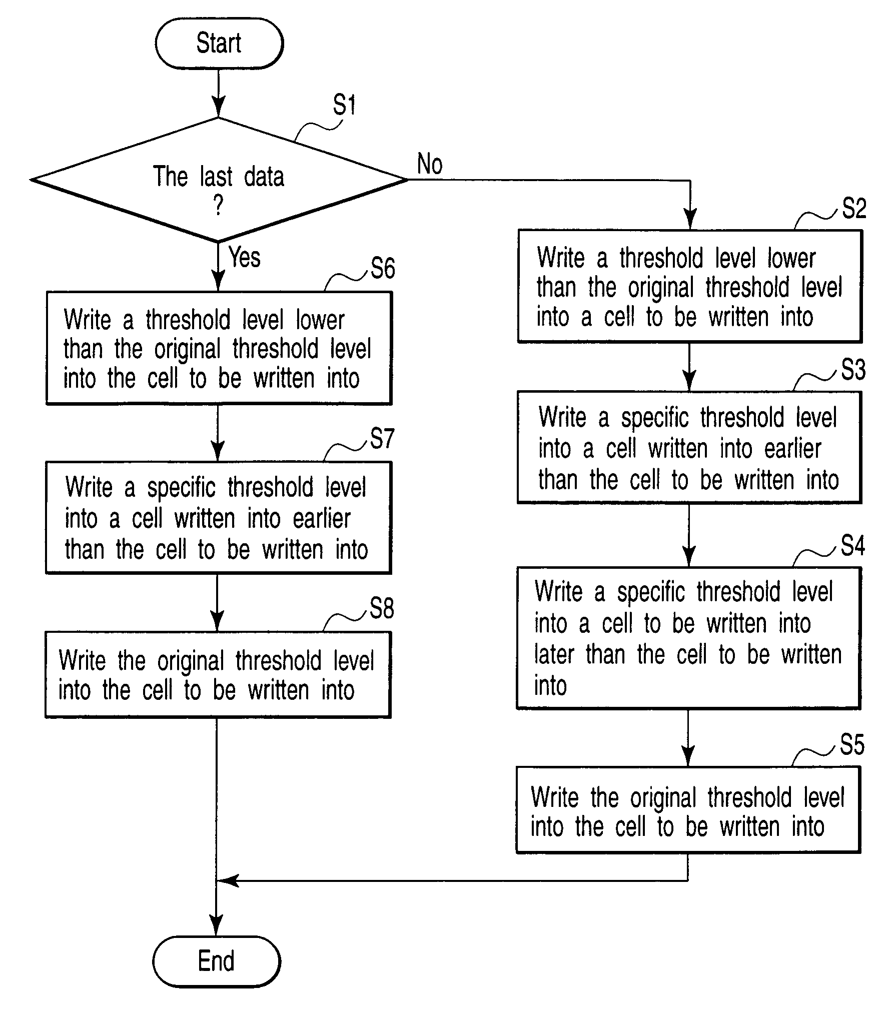 Semiconductor memory device for storing multilevel data