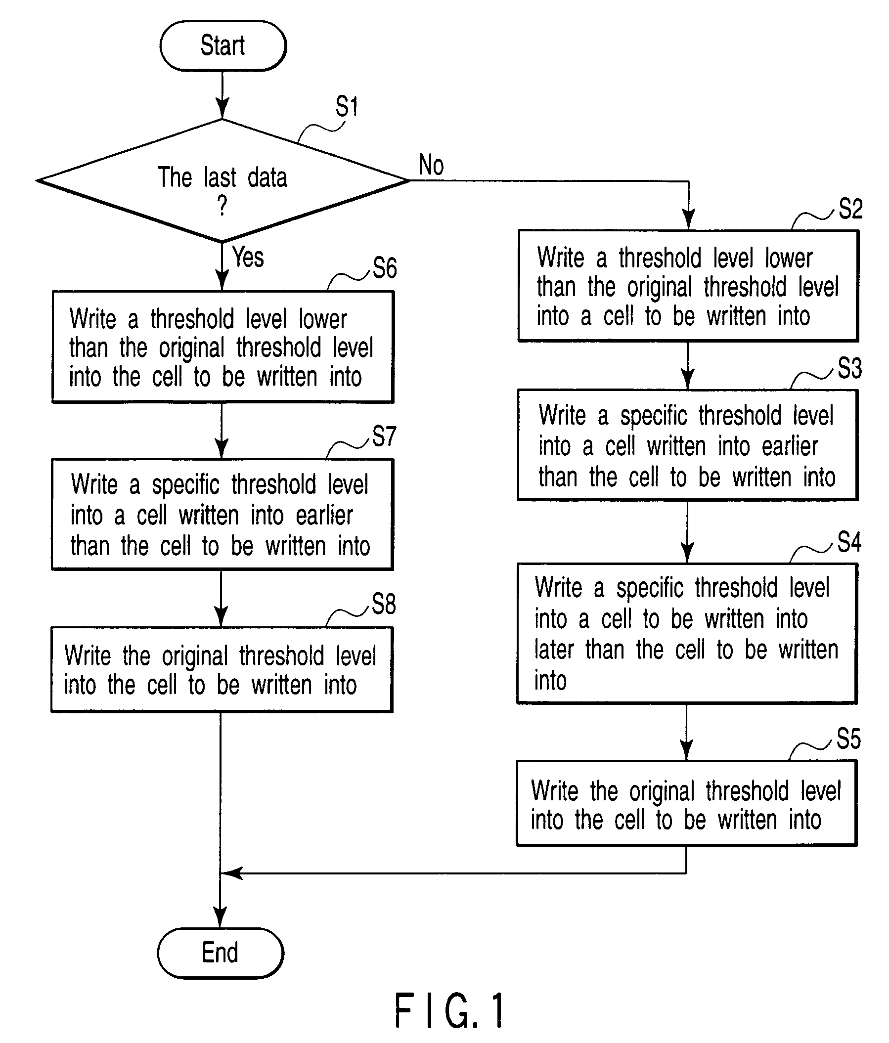 Semiconductor memory device for storing multilevel data