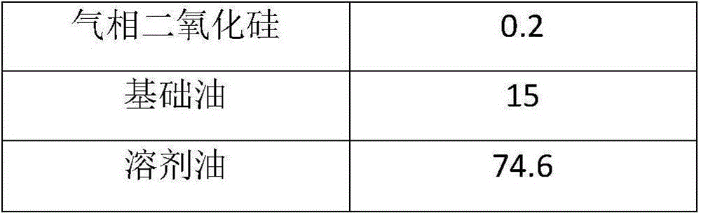 Solvent type thixotropic anti-rust oil and preparation method thereof