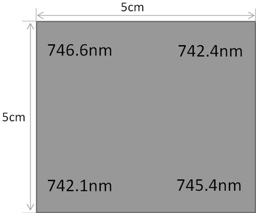 A kind of equipment for preparing large-area antimony selenide thin film and its method and application