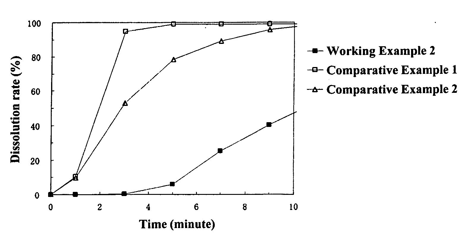 Oral pharmaceutical compositions in timed-release particle form and fast-disintegrating tablets containing this composition