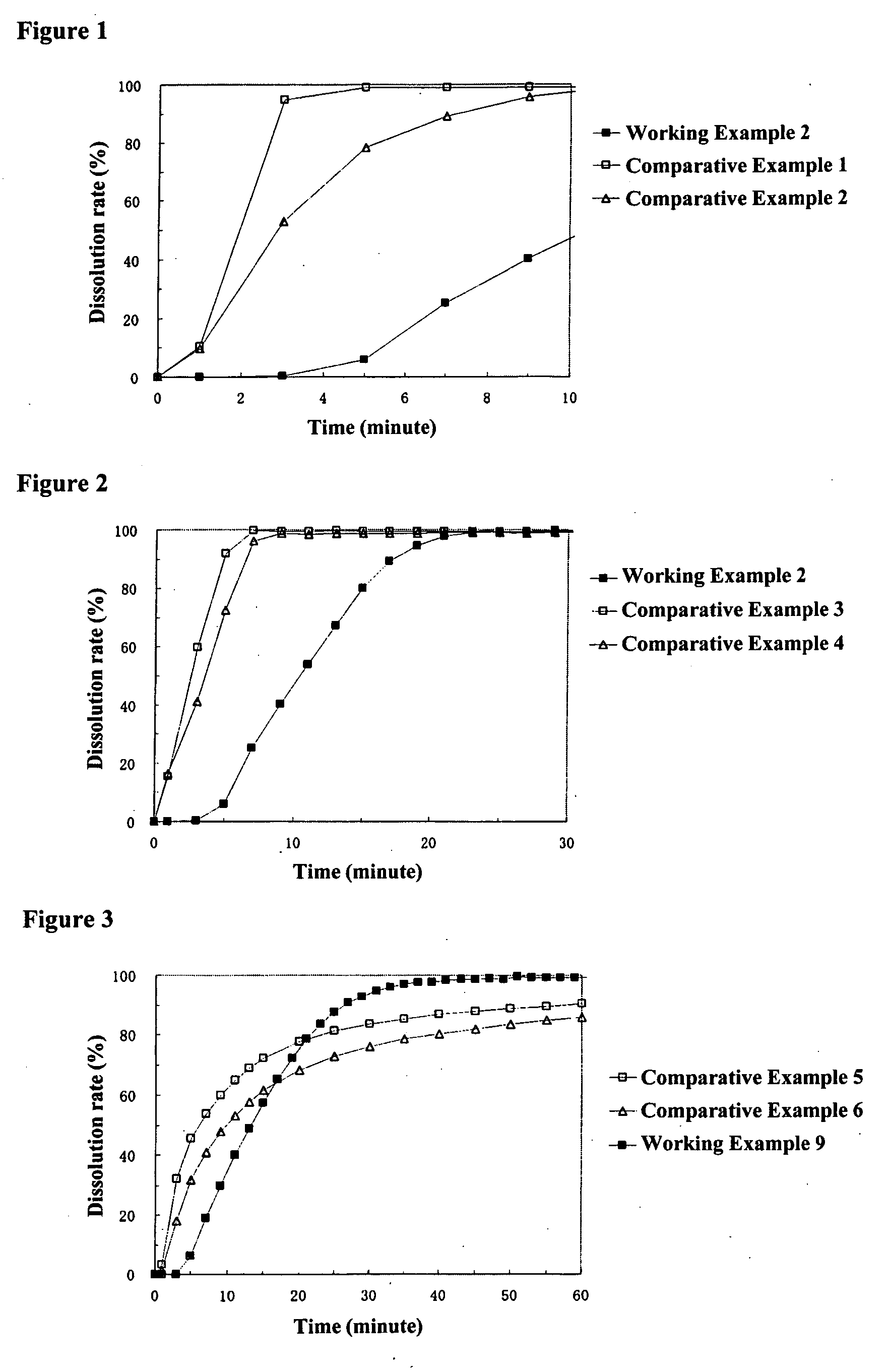 Oral pharmaceutical compositions in timed-release particle form and fast-disintegrating tablets containing this composition