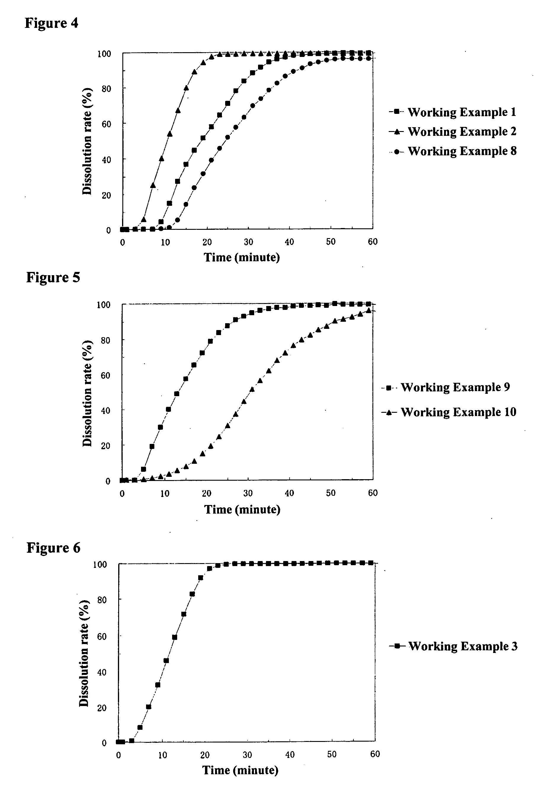 Oral pharmaceutical compositions in timed-release particle form and fast-disintegrating tablets containing this composition