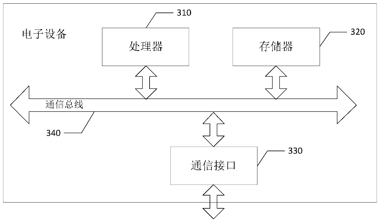 Data-driven clinical decision support system evaluation and optimization method and system