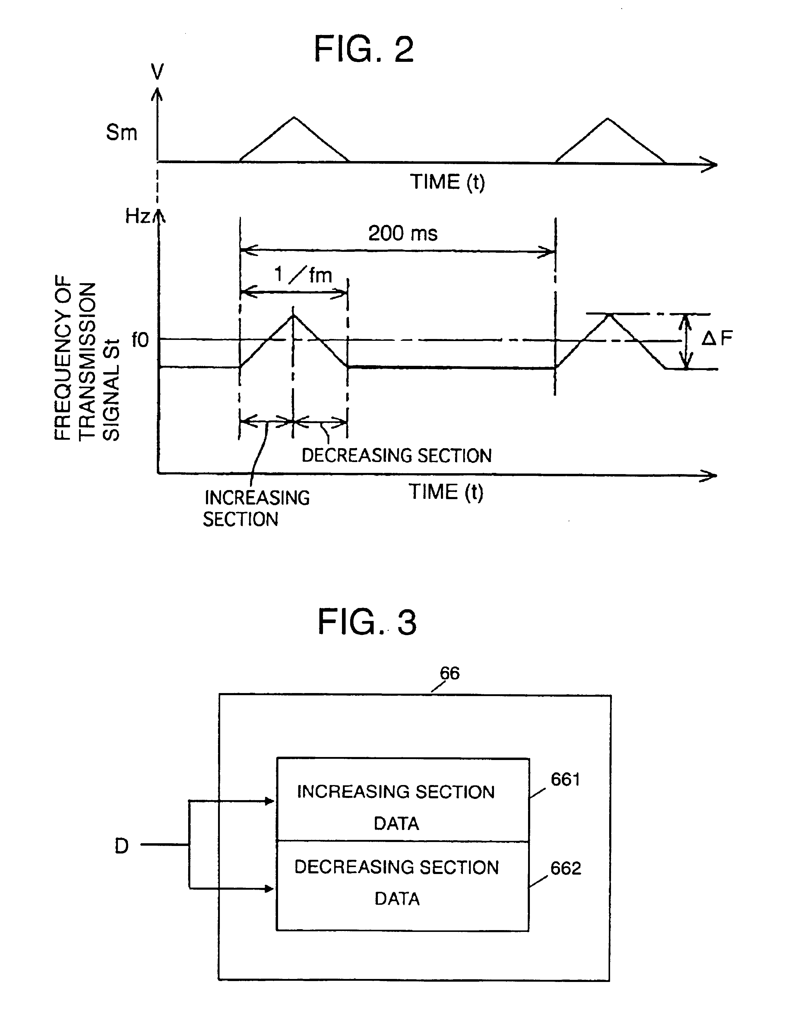 FMCW radar system