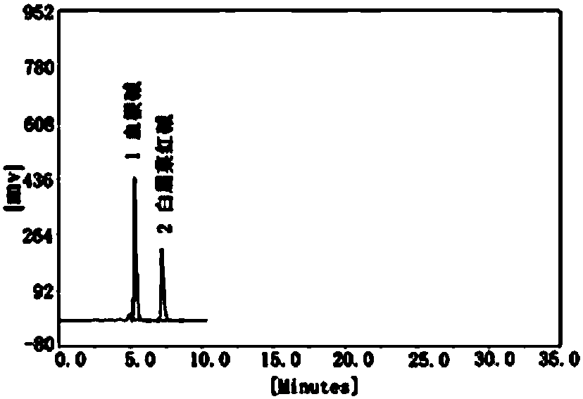 Application of pink plumepoppy herb regulator capable of improving weaned pig immune performance