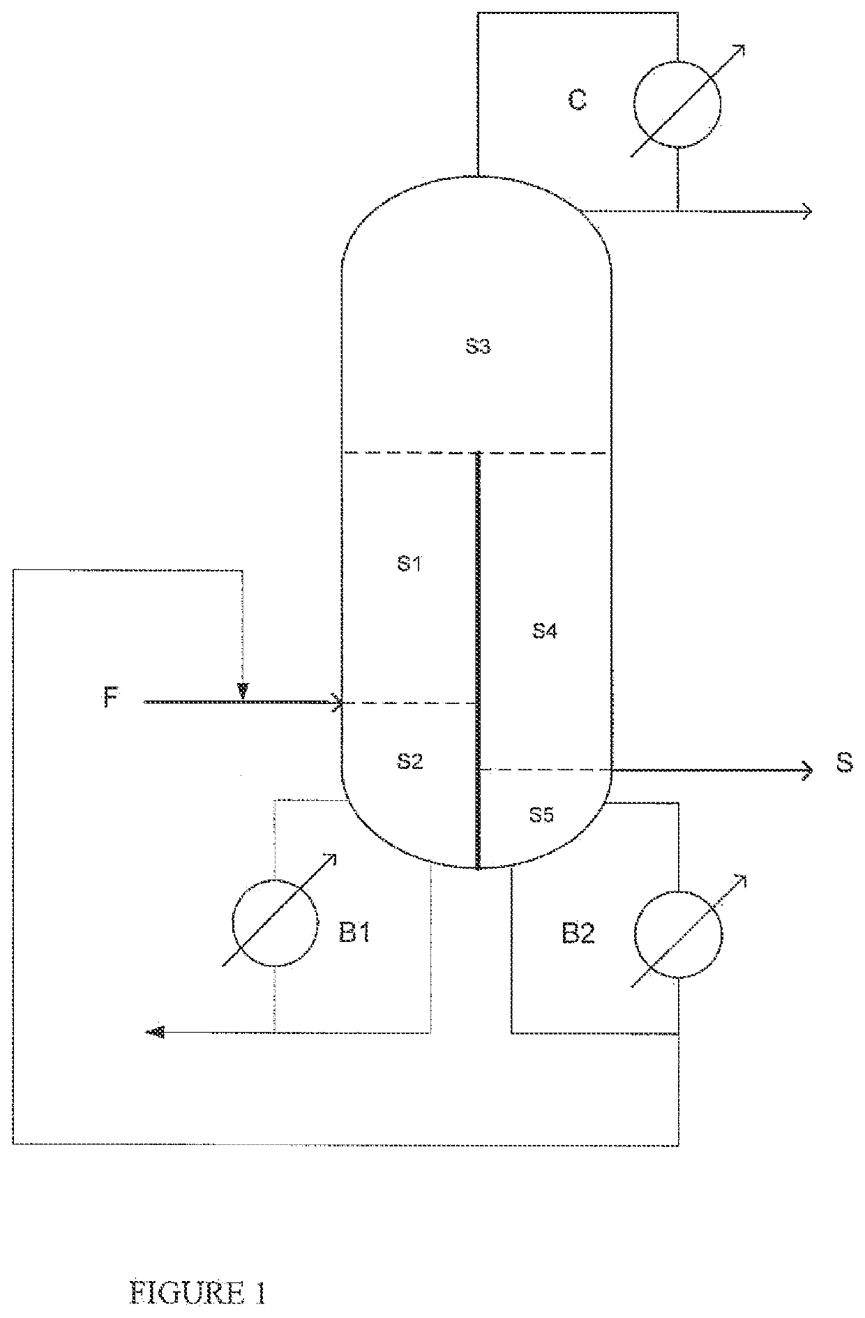 Method for purifying (METH)acrylic esters using a divided wall column