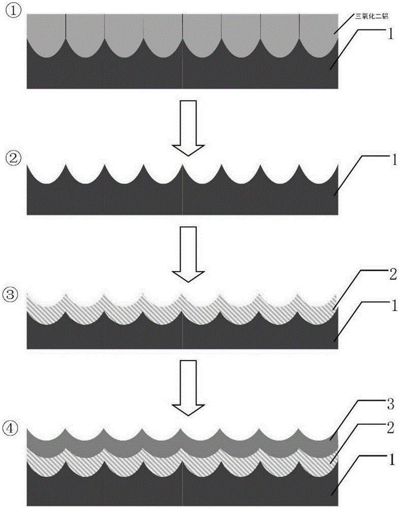 Tapered super-surface structure based photovoltaic photoelectric detector and preparation method thereof