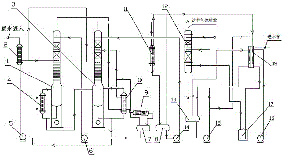 A double-tower catalytic thermal coupling countercurrent deamination method and its deamination device