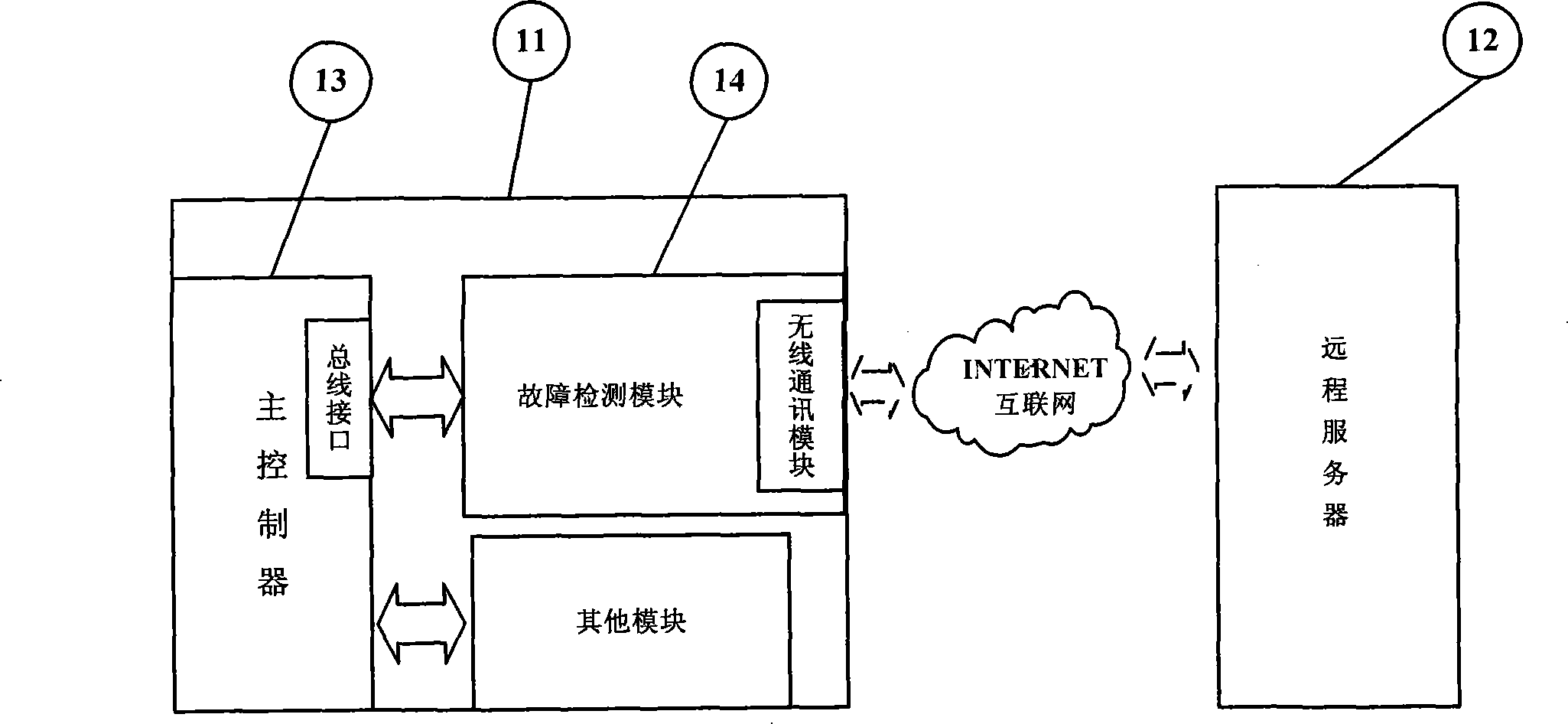 Method and system for remote fault detection of traffic signal controller