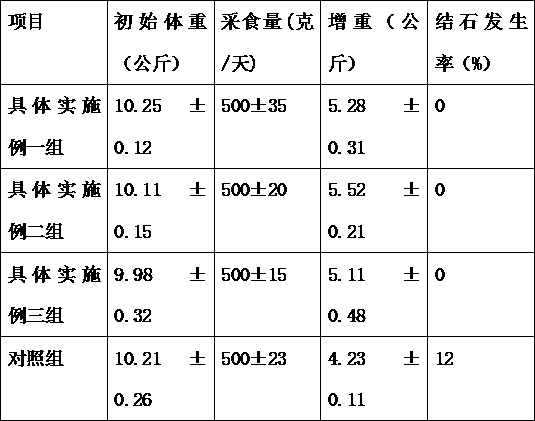 Premix capable of preventing urinary tract calculus of fattening sheep in shed and preparation method thereof