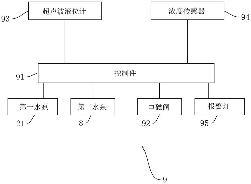 Disinfection equipment and disinfection method