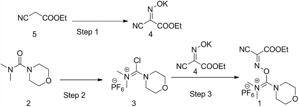 Synthesis process of polypeptide condensation reagent COMU