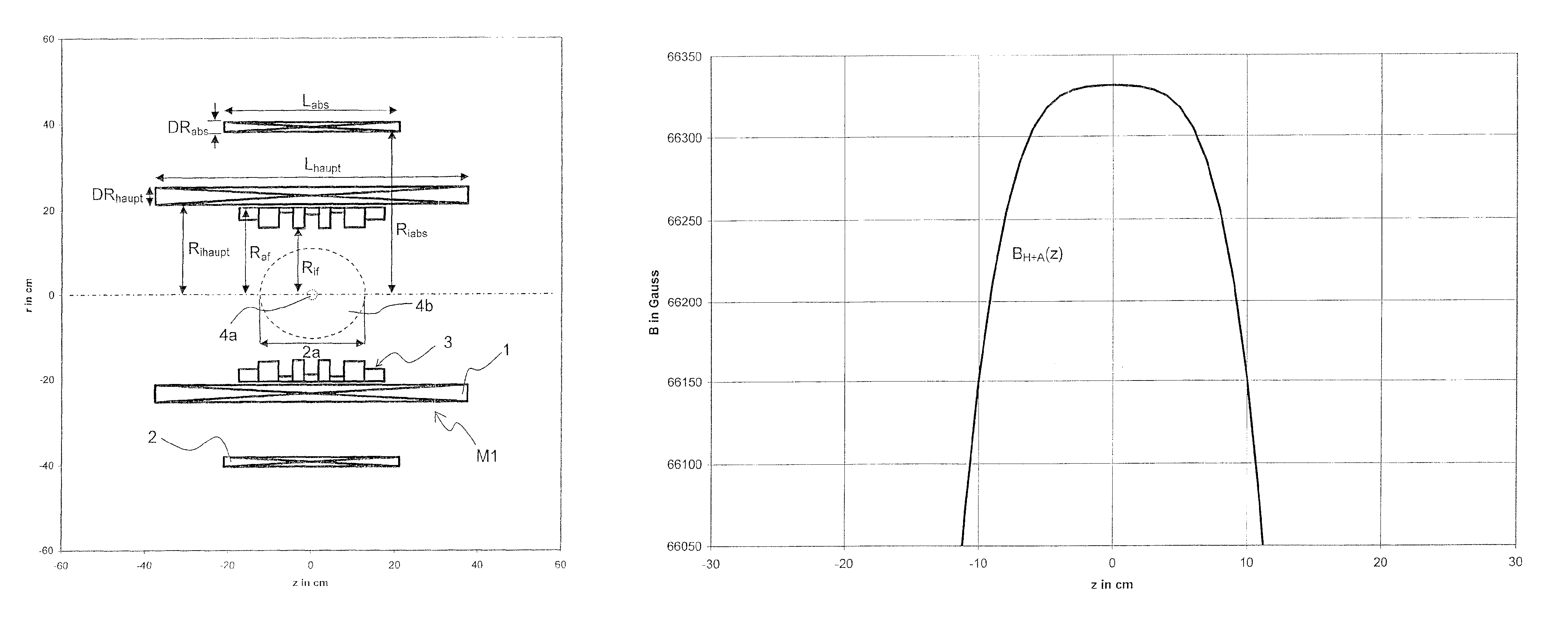 Compact superconducting magnet configuration with active shielding, wherein the shielding coil damps the field maximum of the main coil as well as associated magnetic resonance tomograph, NMR spectrometer and ion cyclotron resonance mass spectrometer