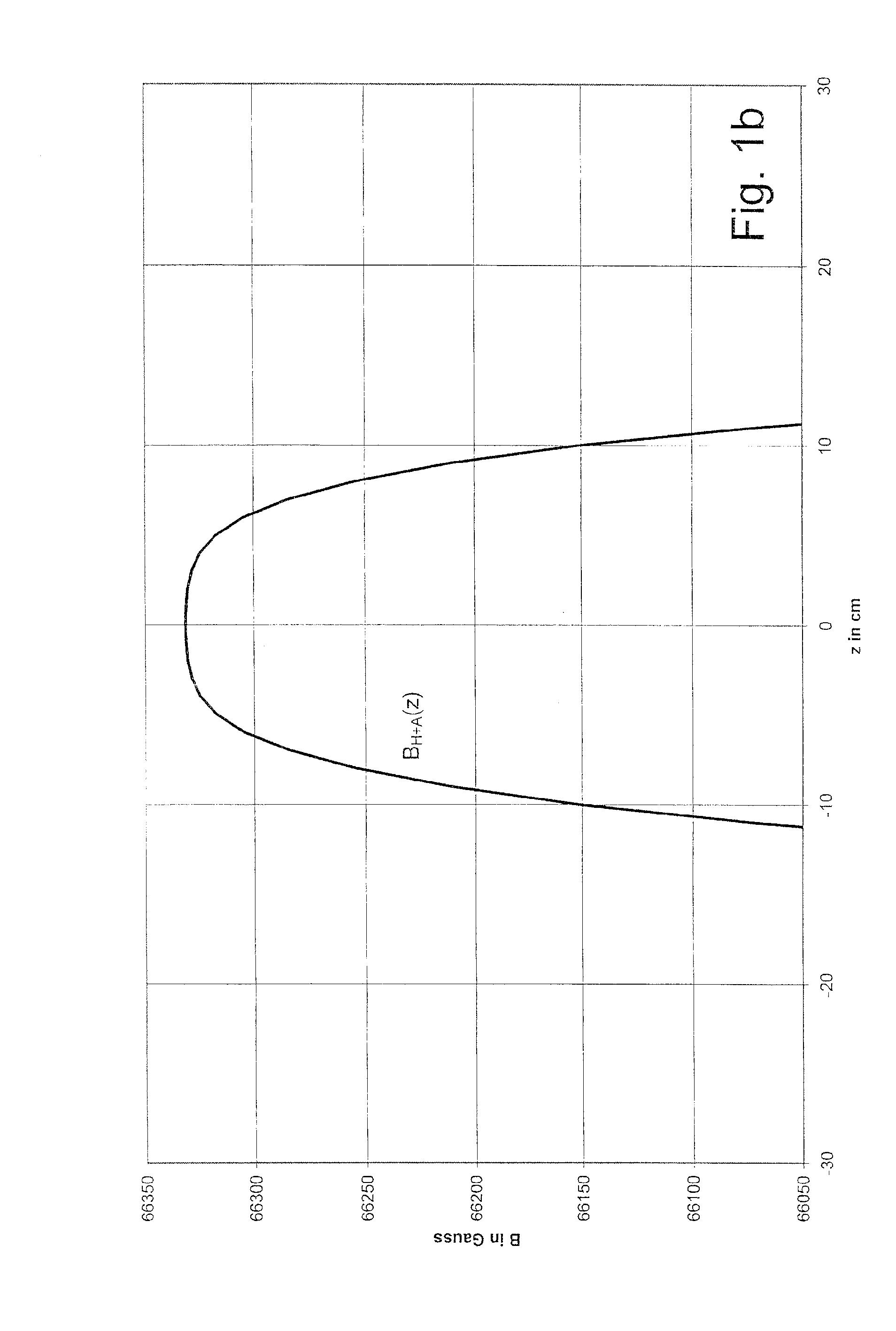 Compact superconducting magnet configuration with active shielding, wherein the shielding coil damps the field maximum of the main coil as well as associated magnetic resonance tomograph, NMR spectrometer and ion cyclotron resonance mass spectrometer