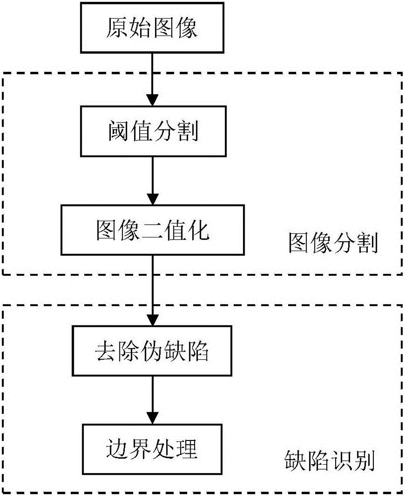 Product surface defect detection method