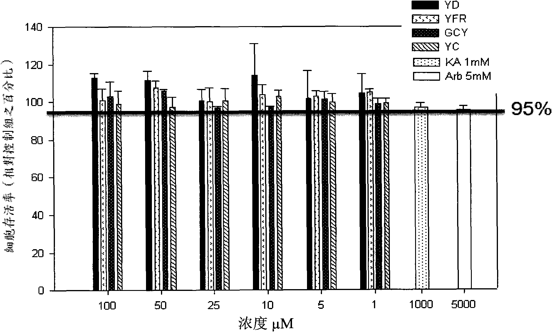 Tyrosinase polypeptide inhibitor