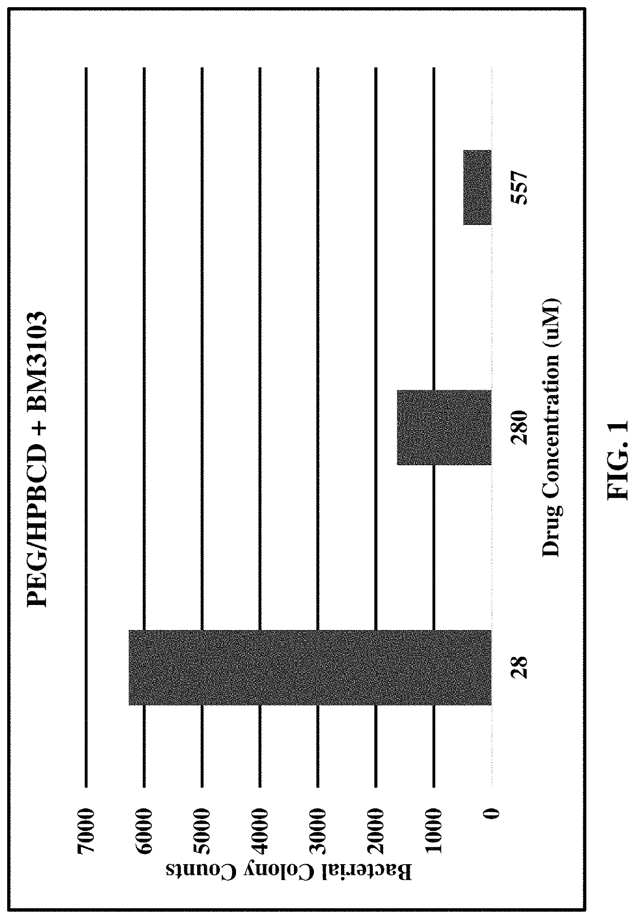 Substituted tolans for the modulation of microbial colonization