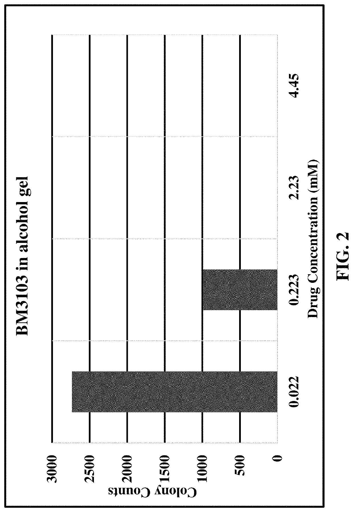 Substituted tolans for the modulation of microbial colonization