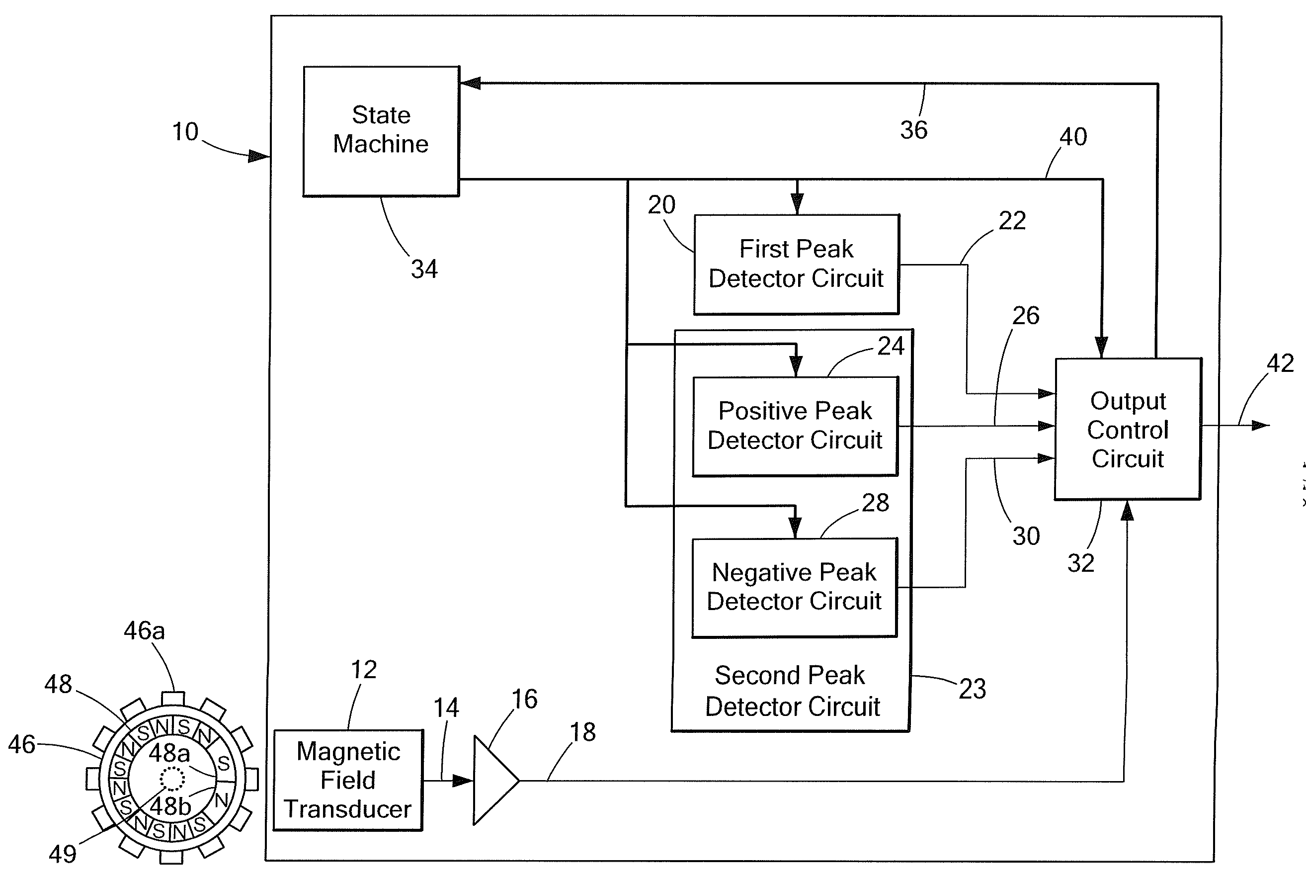 Calibration circuits and methods for proximity detector