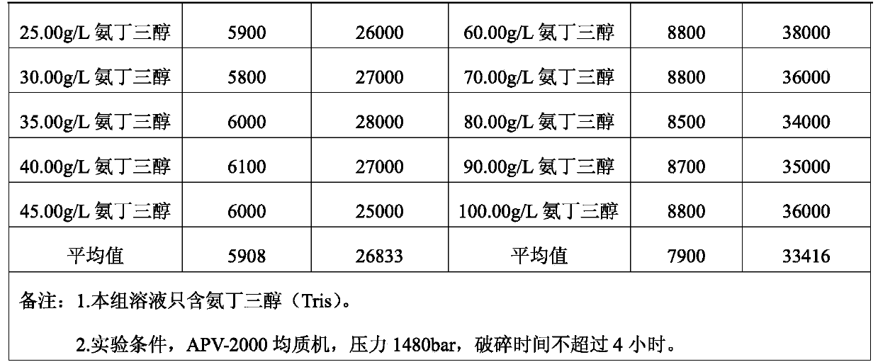 Recombinant hansenula polymorpha cell disruption buffer solution for expressing hand-foot-and-mouth disease vaccine antigen as well as preparation method and application thereof