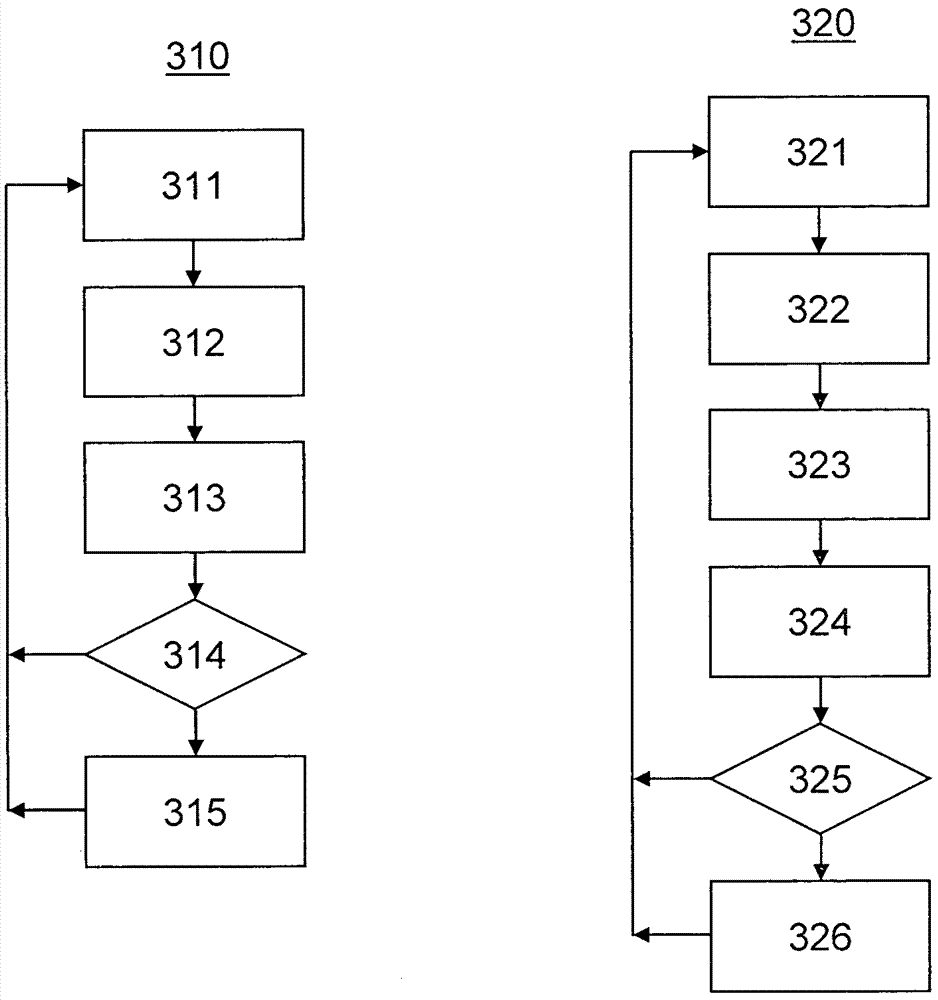 Uplink power control for mu‑mimo