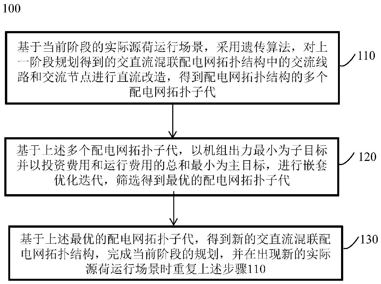 Planning method for DC upgrade and reconstruction of multi-stage AC/DC hybrid power distribution network