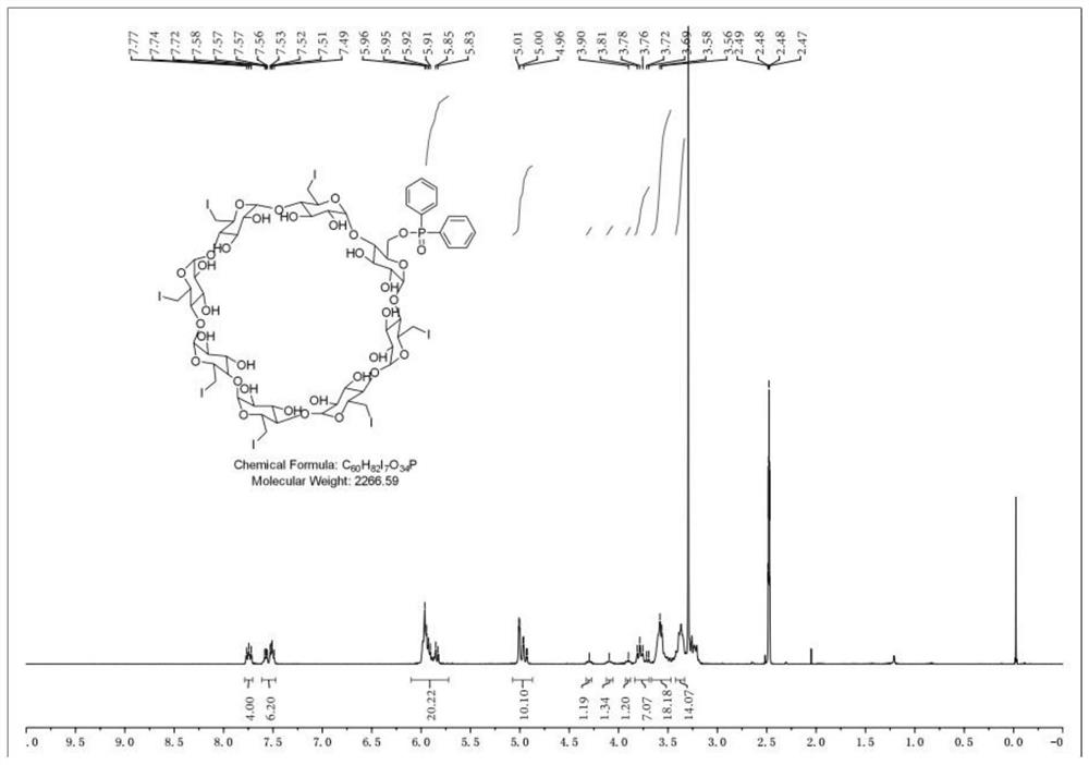 Sugammadex sodium intermediate diphenylphosphinic acid derivative impurity and preparation method thereof