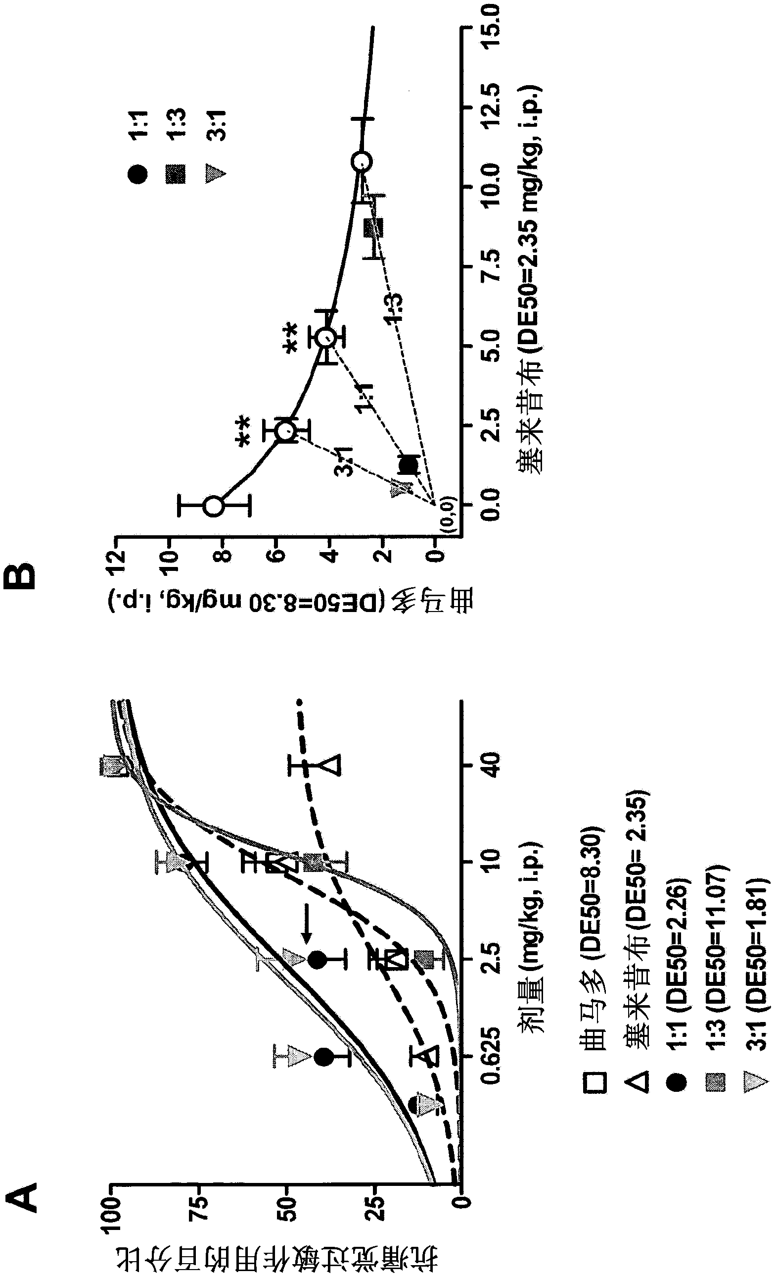 Compositions comprising tramadol and celecoxib in the treatment of pain