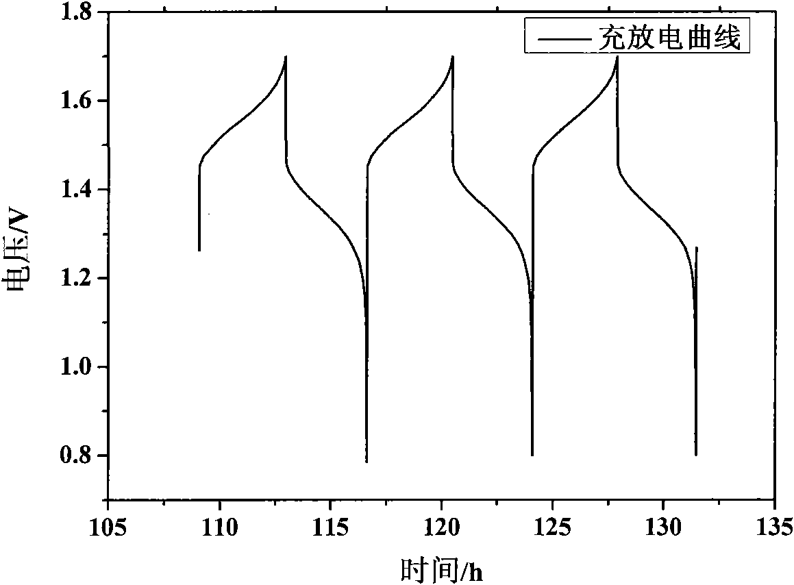 Method for preparing all-vanadium ion redox flow battery electrolyte