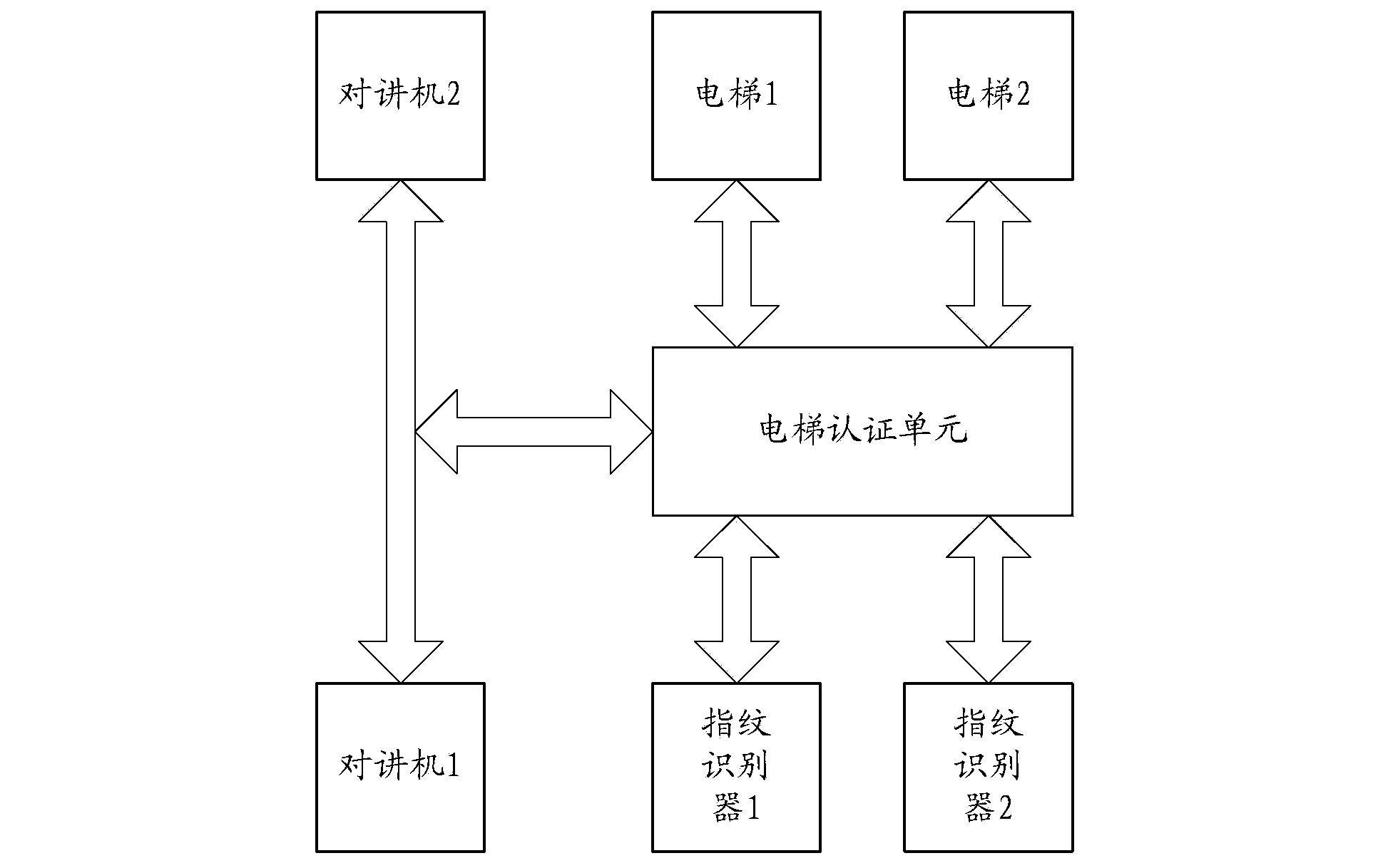 Visitor identification elevator access control system and elevator passenger identification device