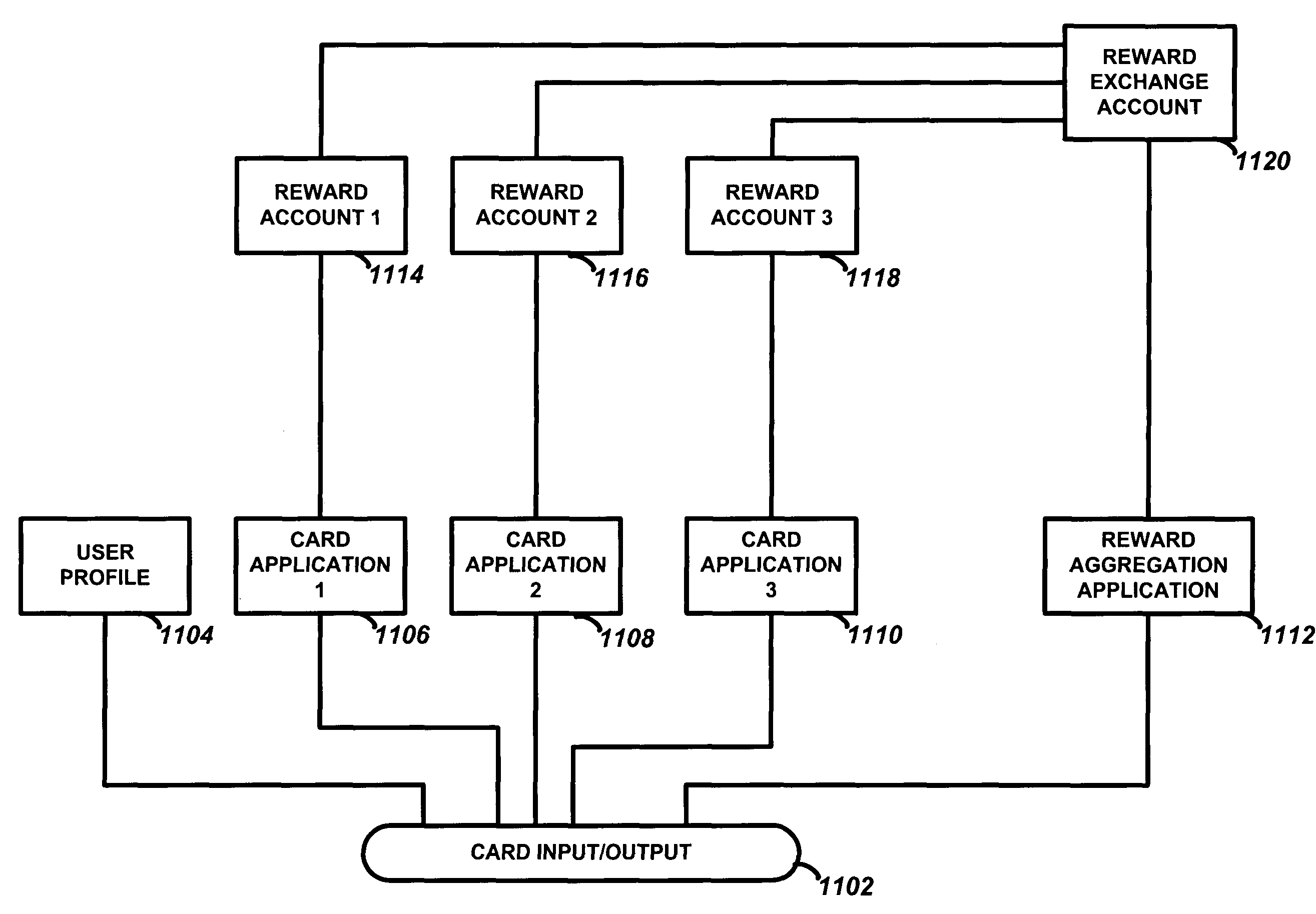 Method and system for using multi-function cards for storing, managing and aggregating reward points