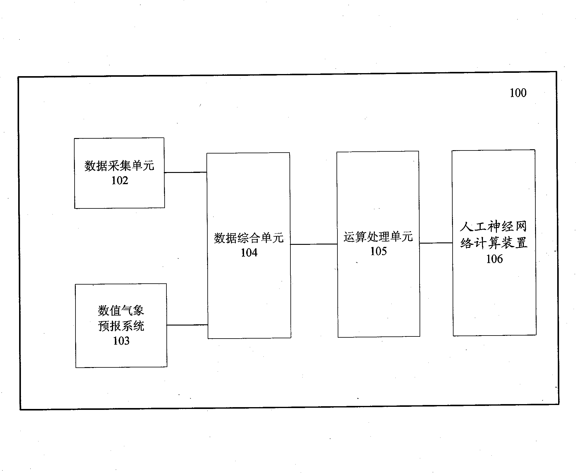 System and method for forecasting wind electric power, and electric network system