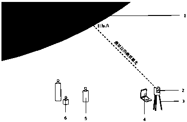 Secondary reflector surface type detection method based on three-dimensional measurement and coordinate system conversion