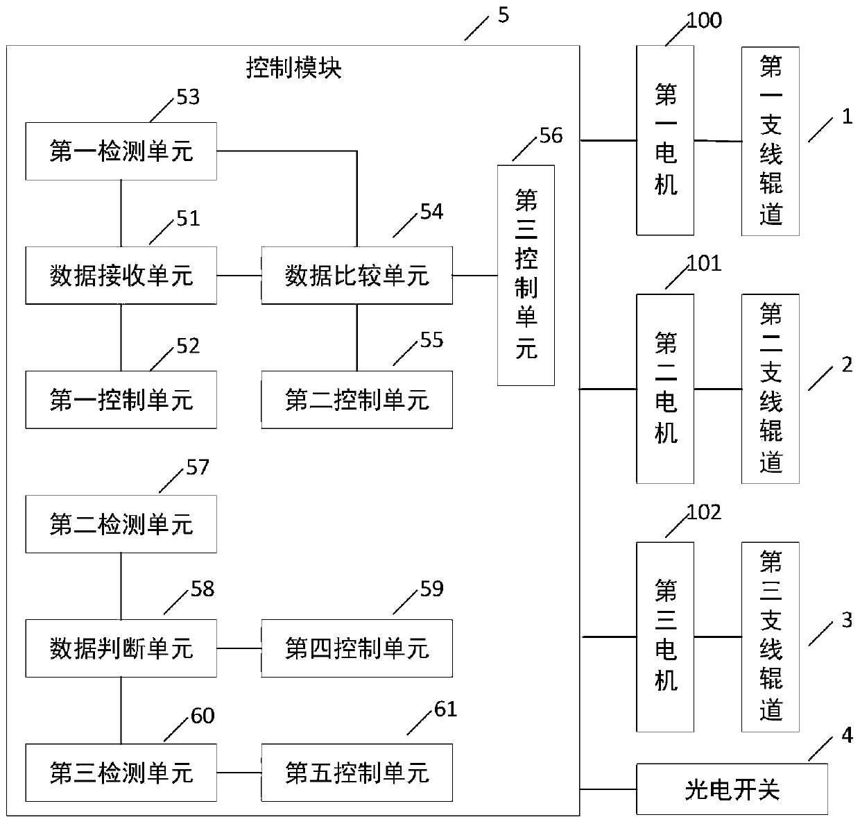 Glass dynamic grouping control system and method for float glass production line