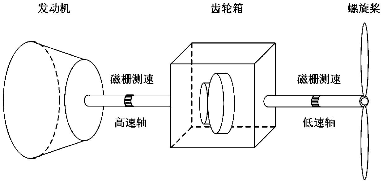 Ship rotating shaft system phase angle measuring device and method